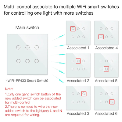 グロマーケット スマートWifi ブラジル 118*124 スイッチ Google アレクサアシスタント Tuya スマートライト スイッチ